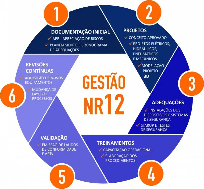 Adequação nr12 calandra